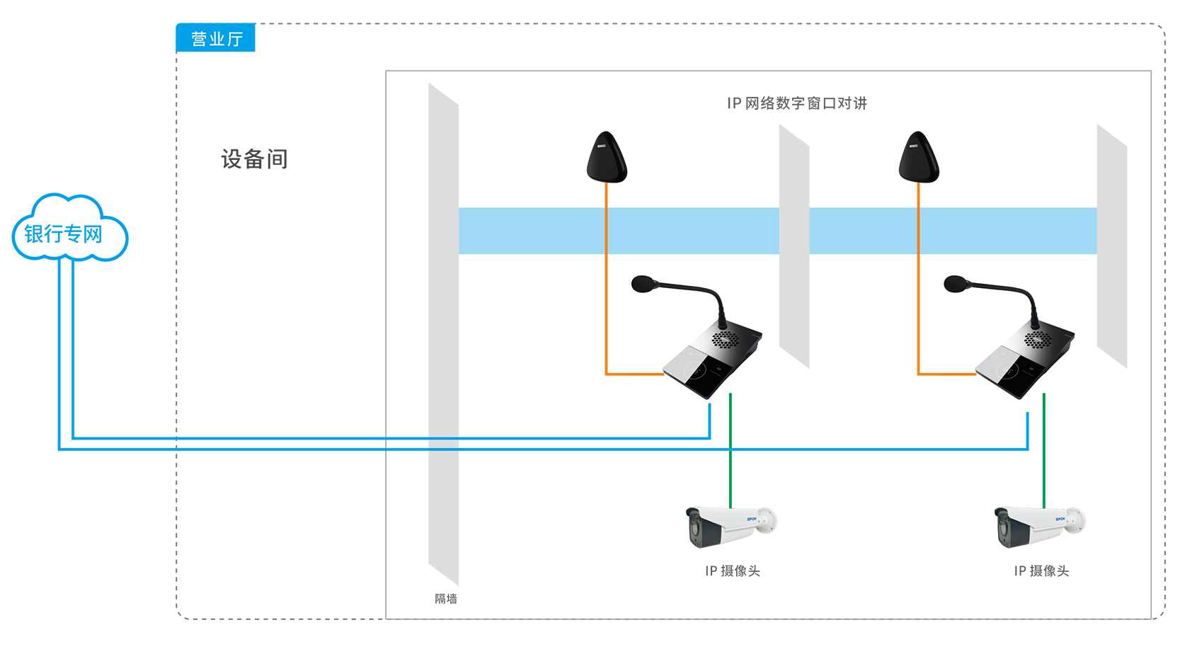 銀行柜臺對講系統