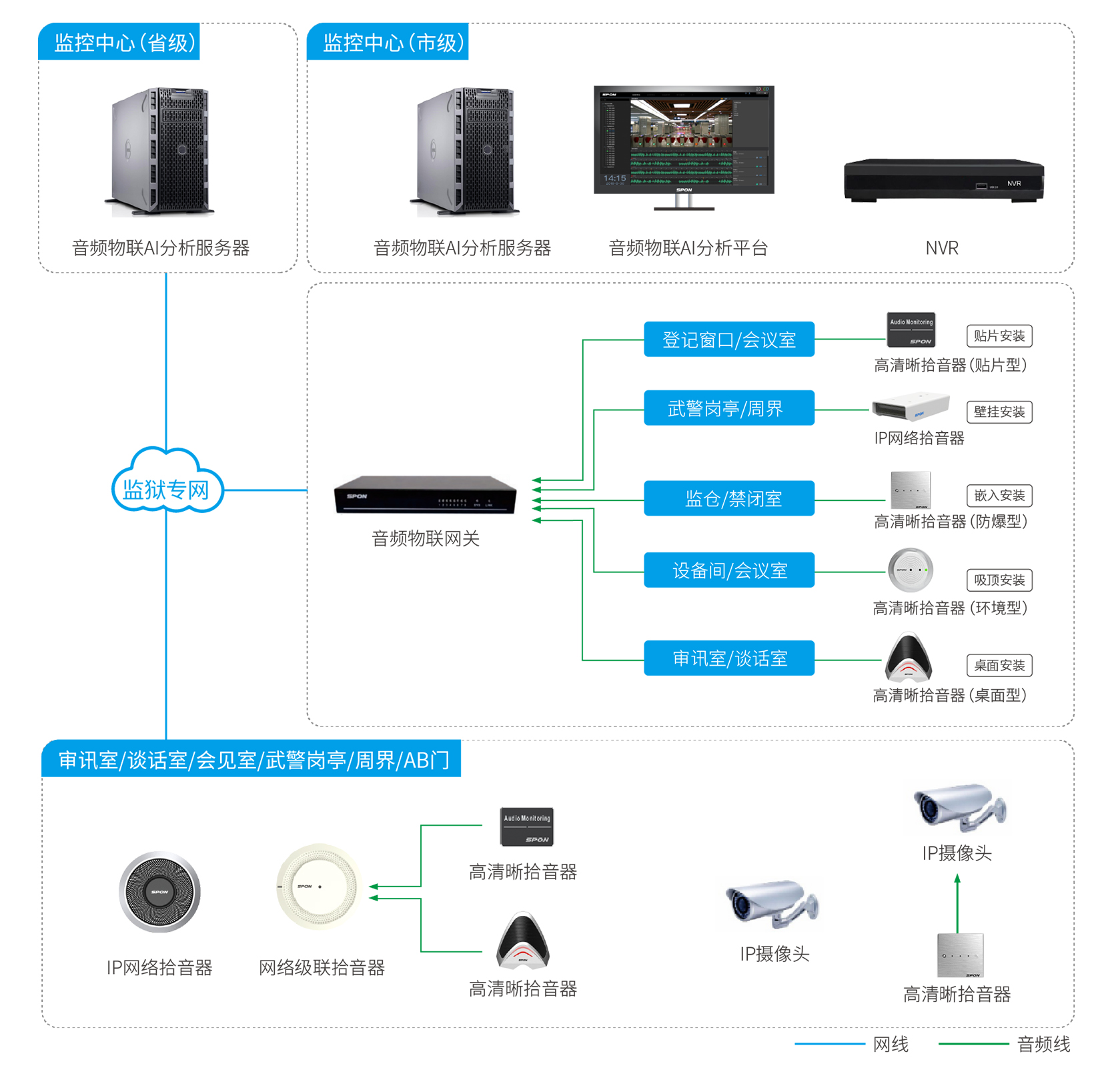 監舍場景應用解決方案