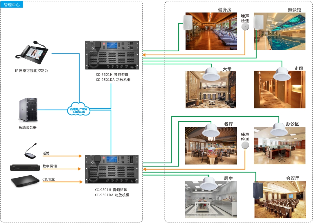 酒店廣播系統（酒店廣播系統的功能）